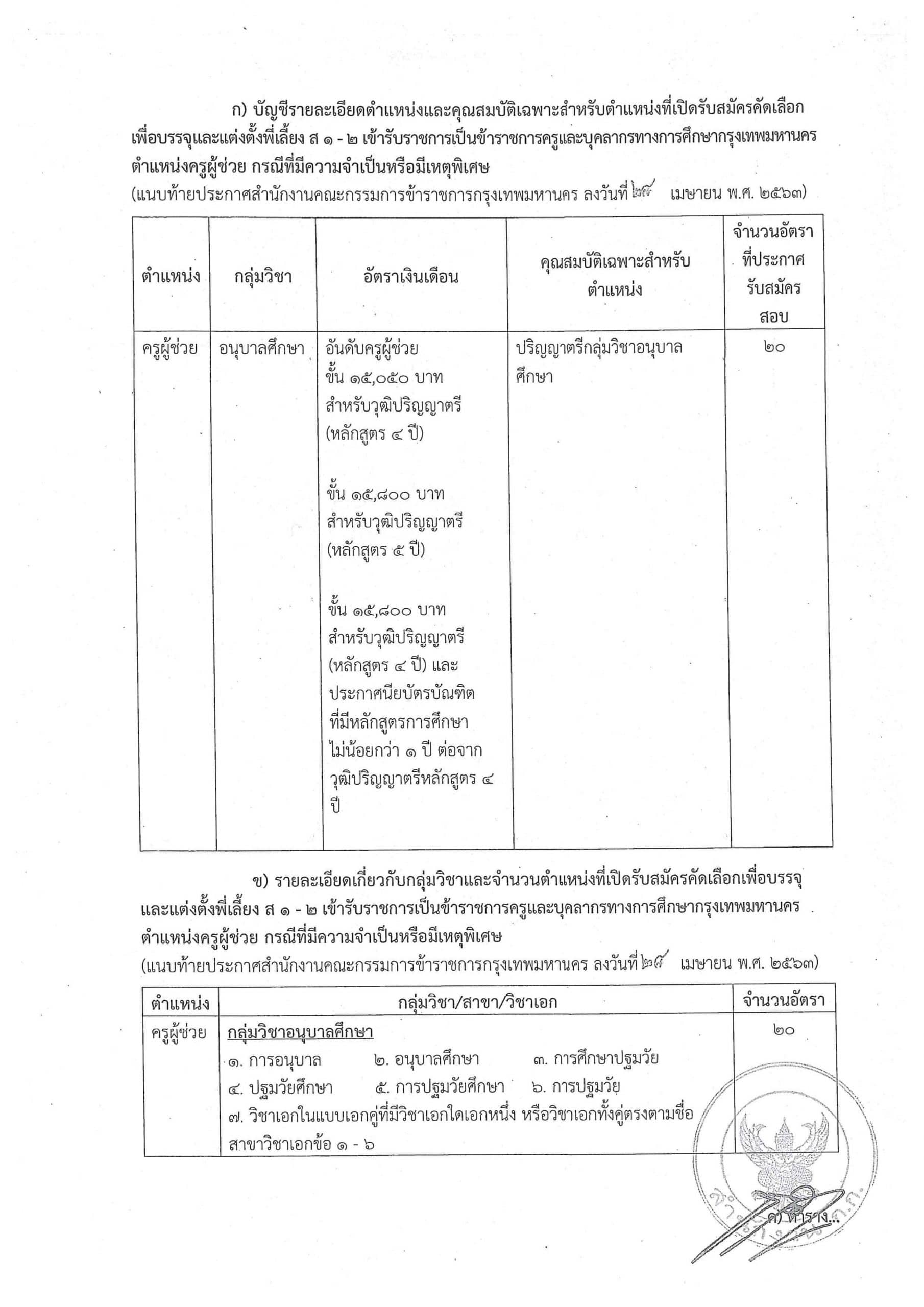 กทม.เปิดสอบครูผู้ช่วย กรณีพิเศษ 20 อัตรา สมัคร 18-24 พ.ค. 63