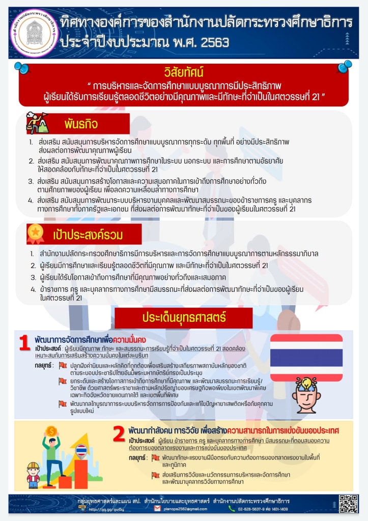 ดาวน์โหลด ทิศทางองค์การของสำนักงานปลัดกระทรวงศึกษาธิการ ประจำปีงบประมาณ พ.ศ. 2563