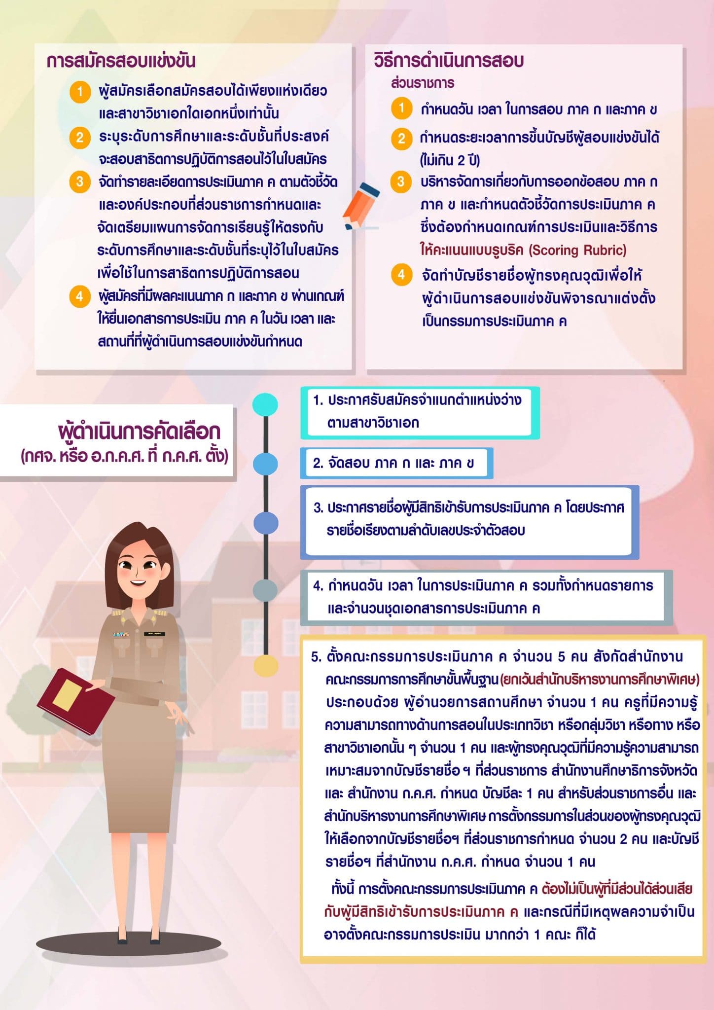 สถานี ก.ค.ศ. หลักเกณฑ์และวิธีการสอบบรรจุ ตำแหน่งครูผู้ช่วย 2563