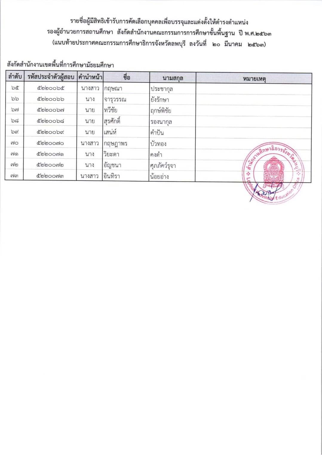 สพม.5 ประกาศรายชื่อผู้มีสิทธิเข้ารับการคัดเลือกฯ ตำแหน่งรอง ผอ. โรงเรียน