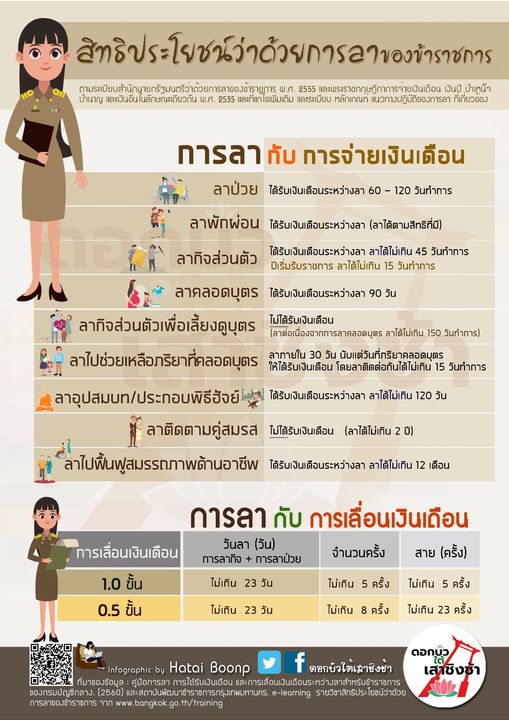 สรุปการลาของข้าราชการครู ทั้ง 11 ประเภท