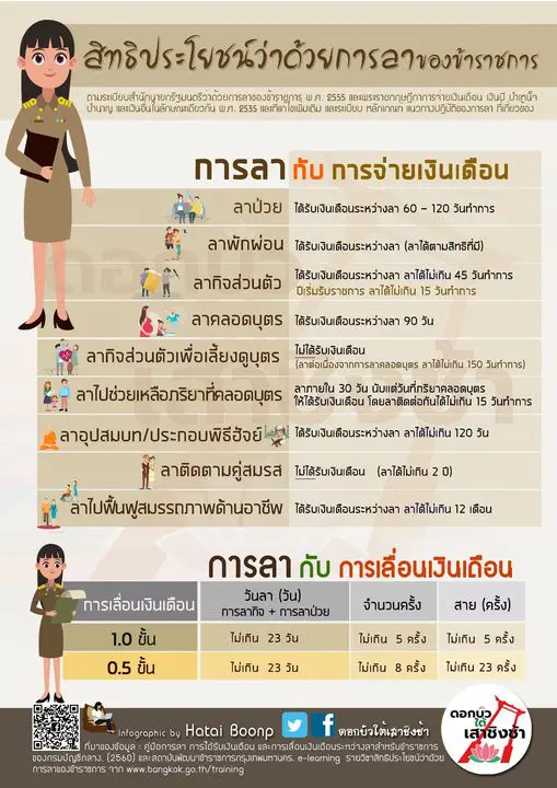 สรุปการลาของข้าราชการครู ทั้ง 11 ประเภท ระเบียบแนวปฏิบัติในการลาข้าราชการครู  - ครูอาชีพดอทคอม มากกว่าอาชีพครู...คือการเป็นครูมืออาชีพ