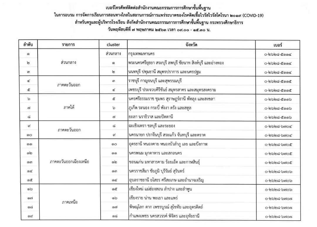 ด่วนที่สุด สพฐ.เชิญครู และผู้บริหารโรงเรียน เข้าอบรม การจัดการเรียนการสอนทางไกล วันที่ 7 พฤษภาคม 2563 เวลา 09.00 น. เป็นต้นไป