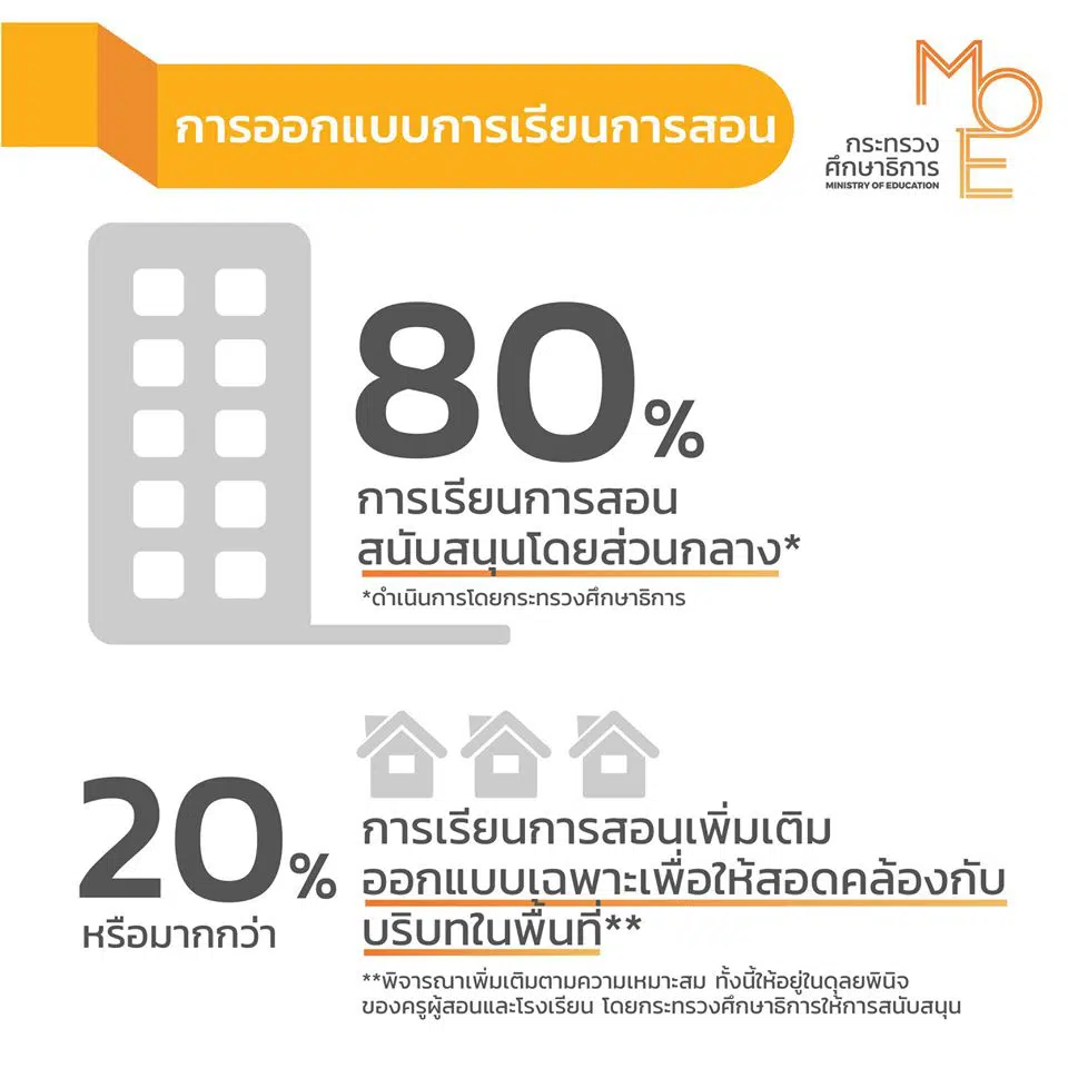 แถลงการณ์ รัฐมนตรีว่าการกระทรวงศึกษาธิการ การจัดการเรียนการสอนช่วง COVID-19 ครั้งที่ 2