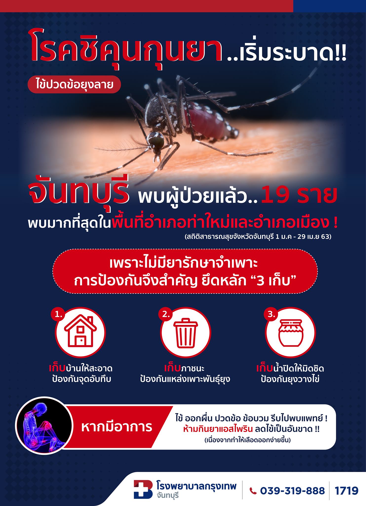 เตือน โรคชิคุนกุนยา หรือ โรคไข้ปวดข้อยุงลาย จันทบุรี พบแล้ว 19 ราย ยึดหลัก 3 เก็บ