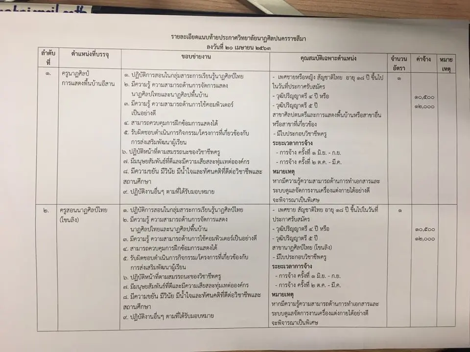 วิทยาลัยนาฏศิลปนครราชสีมา รับสมัครสอบแข่งขันบุคคลตำแหน่งจ้างเหมาบริการ ปี 2563 จำนวน 4 อัตรา สมัคร 1- 15 พฤษภาคม 2563