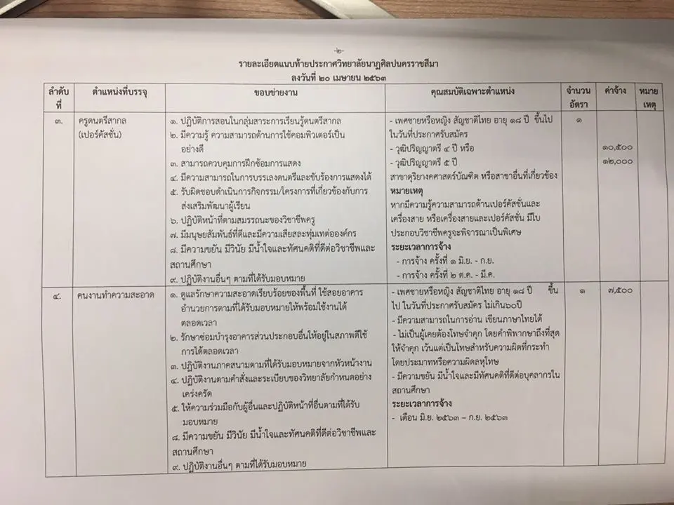 วิทยาลัยนาฏศิลปนครราชสีมา รับสมัครสอบแข่งขันบุคคลตำแหน่งจ้างเหมาบริการ ปี 2563 จำนวน 4 อัตรา สมัคร 1- 15 พฤษภาคม 2563