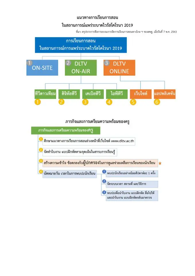 ส่งต่อถึงผู้ปกครอง คำแนะนำในการจัดการเรียนการสอนด้วยการศึกษาทางไกลผ่านดาวเทียม DLTV