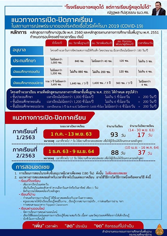 แนวทางการเปิด-ปิดภาคเรียน และการสอนชดเชยปีการศึกษา 2563 ของโรงเรียน สังกัดสำนักงานคณะกรรมการการศึกษาขั้นพื้นฐาน