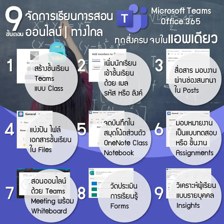 9 ขั้นตอน Microsoft Teams กับการสอนออนไลน์ ทุกสิ่งครบจบในแอพเดียว ผสานทุกบริการ Office 365