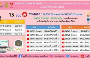 15 ช่อง Youtube สำหรับการจัดการศึกษาทางไกลโทรทัศน์ระบบดิจิตอลในสถานการณ์การแพร่ระบาดของโรคติดเชื้อไวรัสโคโรนา 2019 (COVID-19) ของกระทรวงศึกษาธิการ