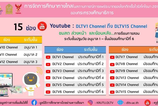 15 ช่อง Youtube สำหรับการจัดการศึกษาทางไกลโทรทัศน์ระบบดิจิตอลในสถานการณ์การแพร่ระบาดของโรคติดเชื้อไวรัสโคโรนา 2019 (COVID-19) ของกระทรวงศึกษาธิการ