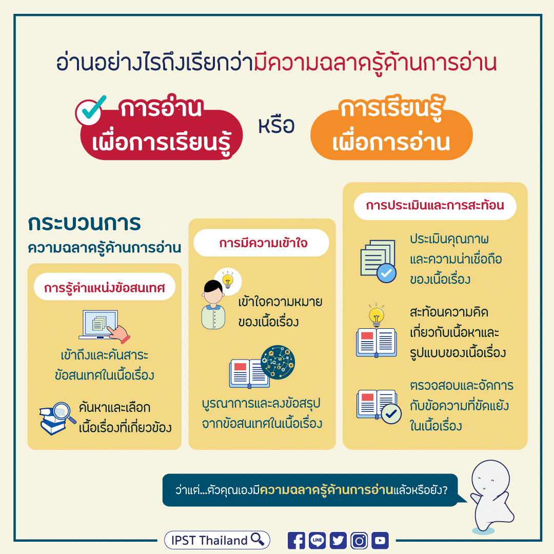 คุณครูคลิกเลย สสวท.เผยแพร่ข้อสอบประเมินความฉลาดรู้ ด้านการอ่าน PISA 2018 จำนวน 3 เรื่อง