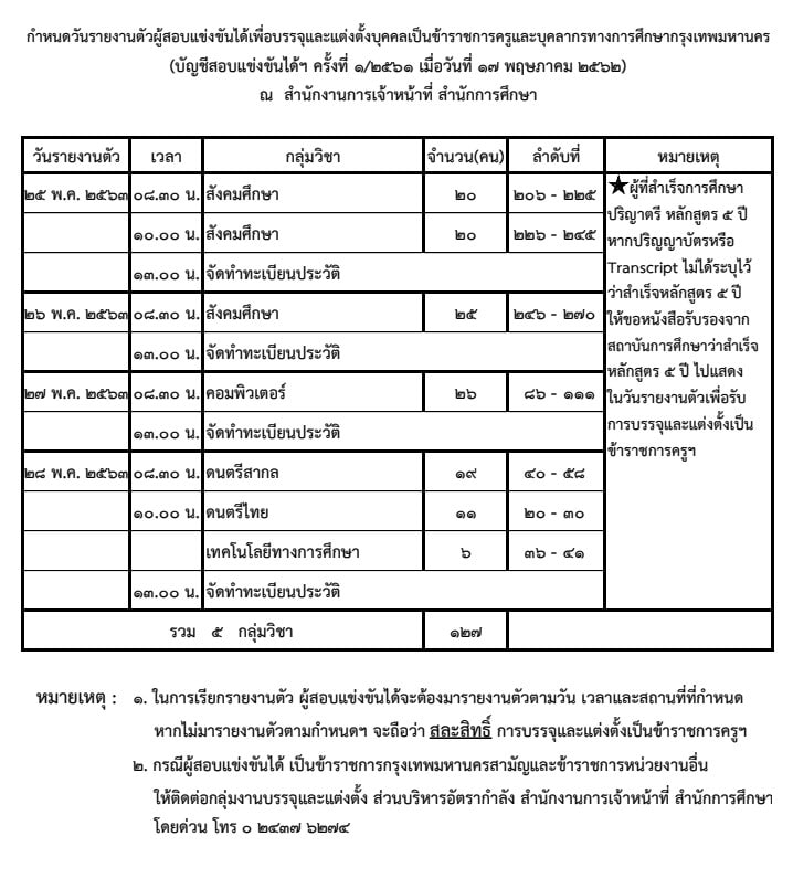 กรุงเทพมหานคร เรียกบรรจุครูผู้ช่วย 127 อัตรา รายงานตัว 25-28 พ.ค. 63 แยกวันรายงานตัวตามกลุ่มวิชา