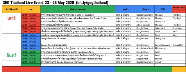 มาต่อแล้ว การอบรม GOOGLE EDUCATOR GROUPS THAILAND (GEG THAILAND) กับชุมชนแห่งการพัฒนาวิชาชีพครู 23-25 พฤษภาคม 2563