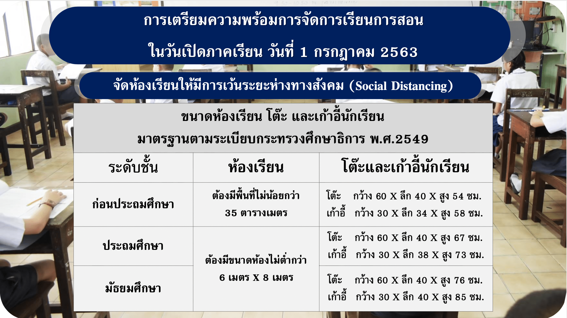 การเตรียมความพร้อมการจัดการเรียนการสอนในวันเปิดภาคเรียน 1 ก.ค.63 โรงเรียนสังกัด สพฐ.