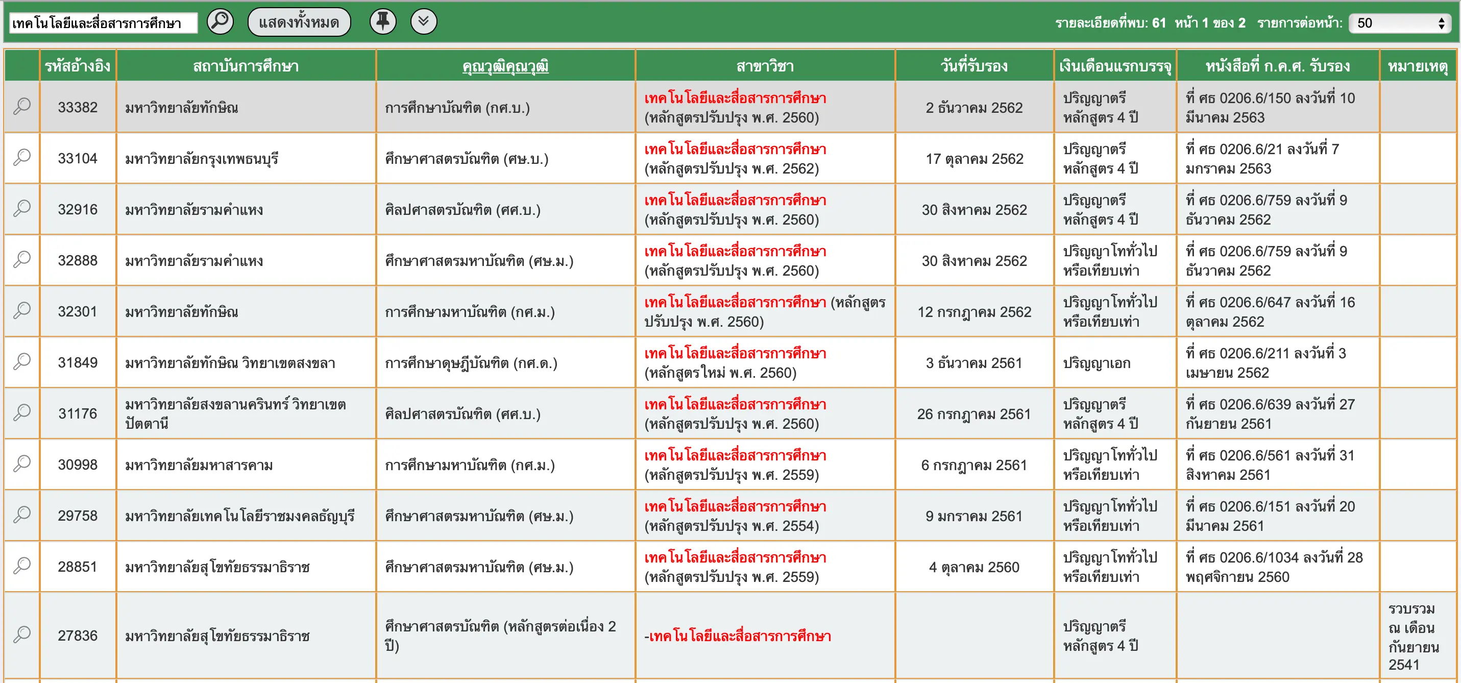 พิมพ์หลักสูตรที่ต้องการในช่อง ค้นหา