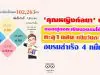 'คุณหญิงกัลยา' ปลื้ม ยอดผู้ลงทะเบียนอบรมโค้ดดิ้งทะลุ 1 แสน เพิ่มวันละ 7 พัน อบรมสำเร็จ 4 หมื่นคน
