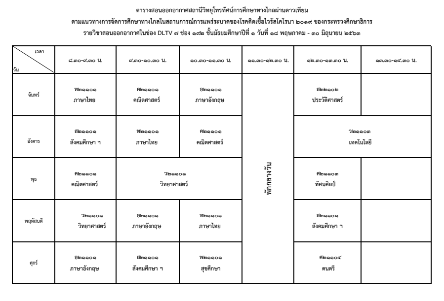 ดาวน์โหลดที่นี่ ตารางสอนออกอากาศ DLTV ระหว่างวันที่ 18 พฤษภาคม - 30 มิถุนายน 2563 ชั้นอนุบาล - ม.3 