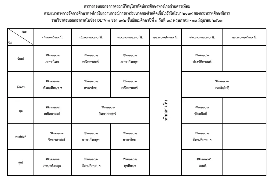 ดาวน์โหลดที่นี่ ตารางสอนออกอากาศ DLTV ระหว่างวันที่ 18 พฤษภาคม - 30 มิถุนายน 2563 ชั้นอนุบาล - ม.3 