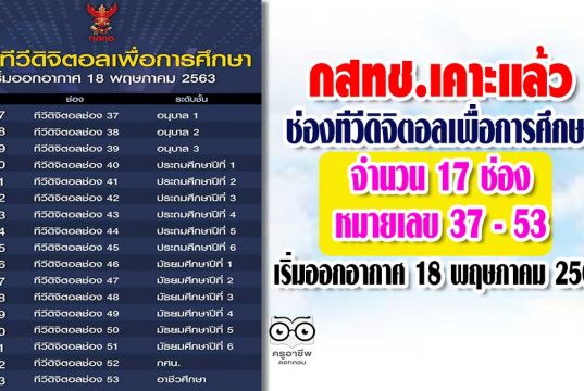 กสทช.เคาะแล้ว ช่องทีวีดิจิตอลเพื่อการศึกษา จำนวน 17 ช่อง หมายเลข 37 - 53 เริ่มออกอากาศ 18 พฤษภาคม 2563
