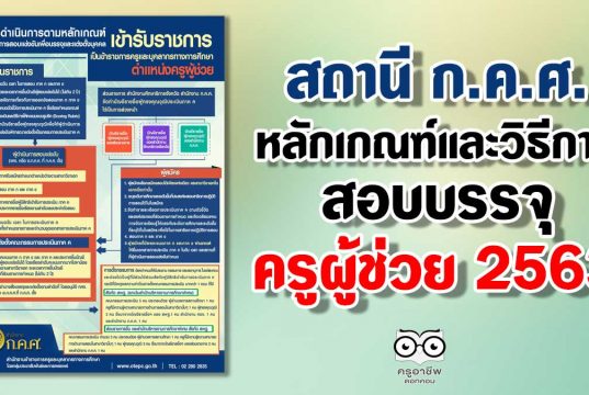 สถานี ก.ค.ศ. หลักเกณฑ์และวิธีการสอบบรรจุ ตำแหน่งครูผู้ช่วย 2563