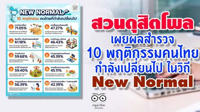 ดุสิตโพล เผยผลสำรวจ 10 พฤติกรรมคนไทย กำลังเปลี่ยนไป ในวิถี New Normal