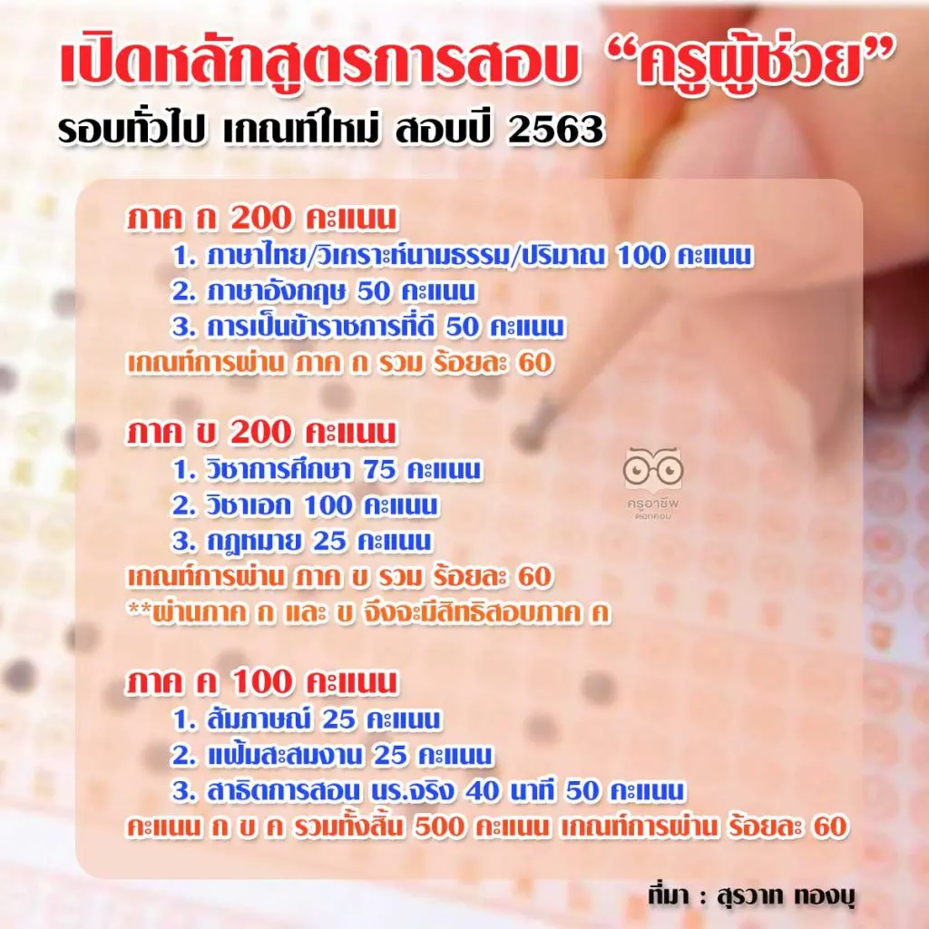 เปิดร่าง หลักสูตรการสอบบรรจุ “ครูช่วย” รอบทั่วไป เกณฑ์ใหม่ สอบปี 2563