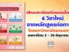เปิดลงทะเบียนเรียนออนไลน์ฟรี!! 6 วิชาใหม่จากหลักสูตรก่อการครู โดยมหาวิทยาลัยธรรมศาสตร์ ลงทะเบียน 3 - 20 มิถุนายน 2563