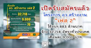 เปิดรับสมัครแล้ว โครงการ อว.สร้างงาน เฟส 2 ใช้งบฯ 883 ล้านบาท จ้าง 32,718 อัตราทั่วประเทศ เดือนละ 9,000 บาท