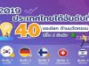 อันดับความสามารถด้านนวัตกรรมในเวทีโลก ปี 2019 ไทยขึ้นอันดับที่ 40 ตามการจัดอันดับของ Bloomberg