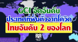องค์กร Global COVID-19 หรือ (GCI) จัดอันดับ ไทยเป็นประเทศที่ฟื้นตัวจากโควิดเป็นอันดับ 2 ของโลก จาก 184 ประเทศทั่วโลก