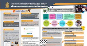 สื่อ Infographic แนวทางการจัดการศึกษาให้แก่นักเรียน นักศึกษาที่ไม่มีหลักฐานทะเบียนราษฎรหรือไม่มีสัญชาติไทย