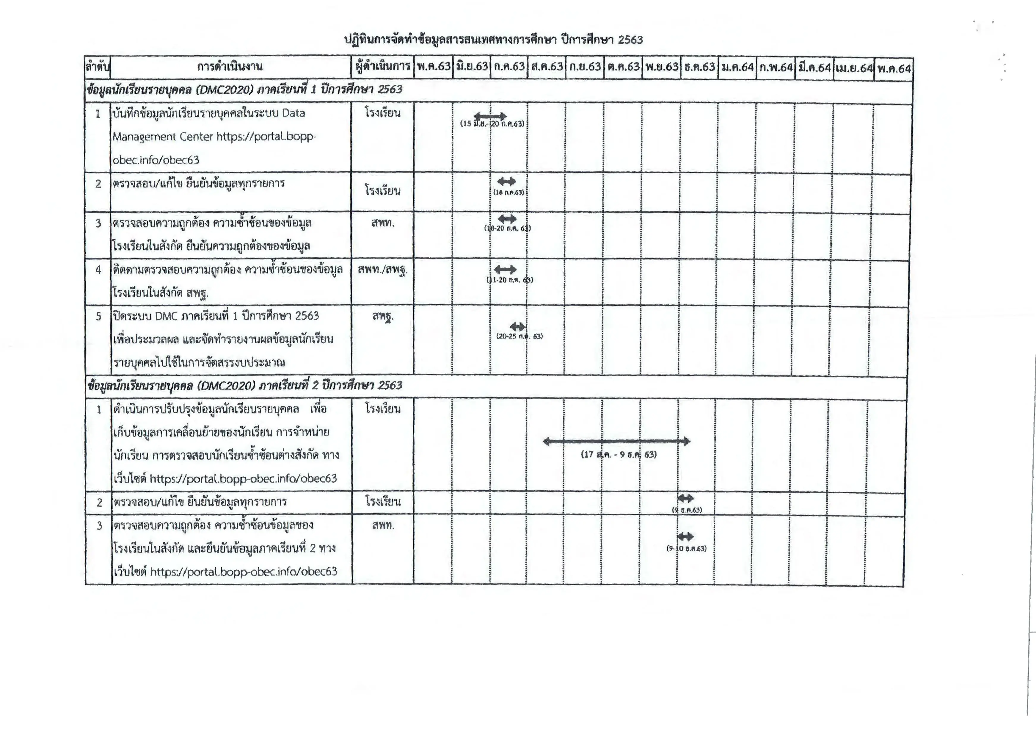 สพฐ.แจ้งกำหนดการดําเนินการบริหารจัดการข้อมูลนักเรียนรายบุคคล ปีการศึกษา 2563