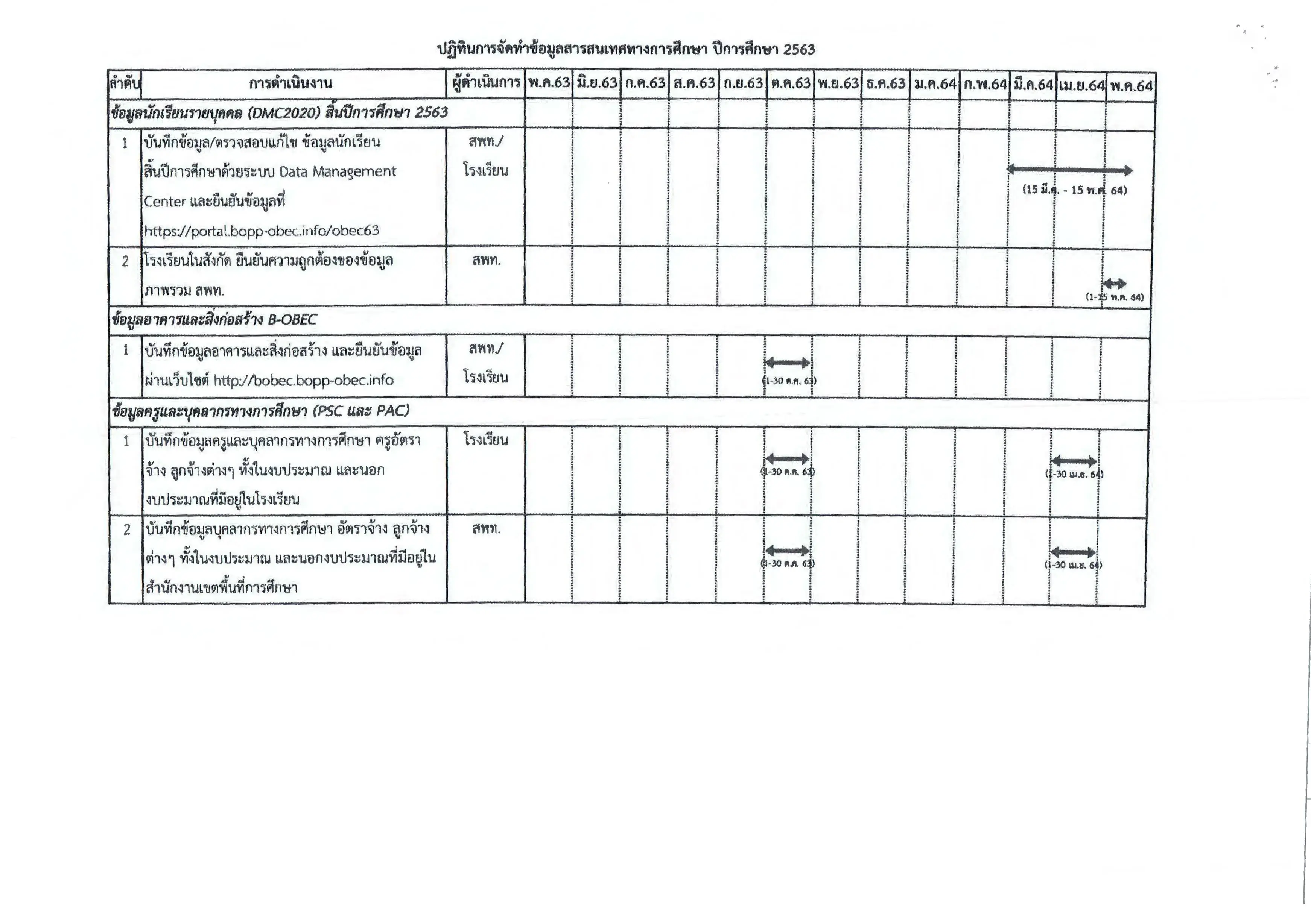 สพฐ.แจ้งกำหนดการดําเนินการบริหารจัดการข้อมูลนักเรียนรายบุคคล ปีการศึกษา 2563