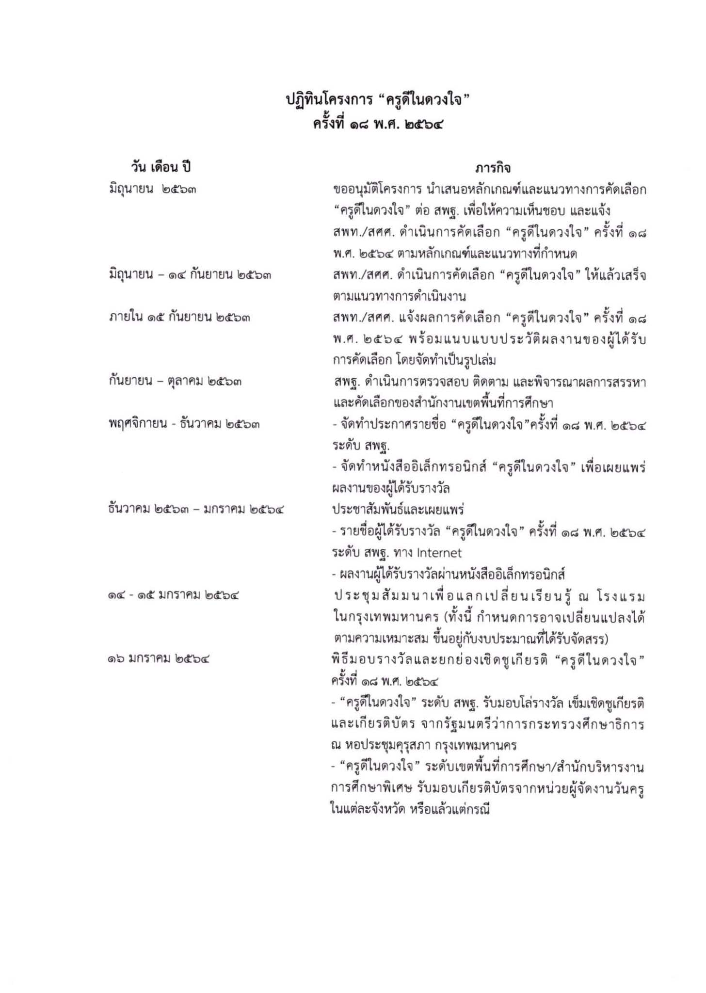 การคัดเลือกครูเข้ารับรางวัลโครงการ ครูดีในดวงใจ ครั้งที่ 18 พ.ศ. 2564