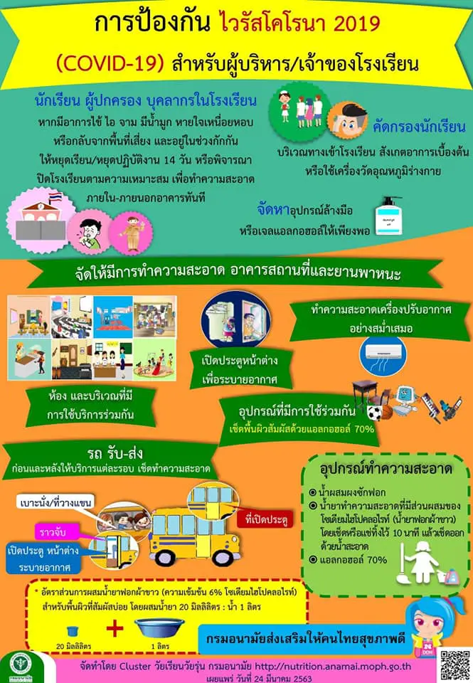 การป้องกัน ไวรัสโคโรนา 2019 (COVID-19) สำหรับผู้บริหาร / เจ้าของโรงเรียน และ สำหรับครู ผู้ดูแลนักเรียน