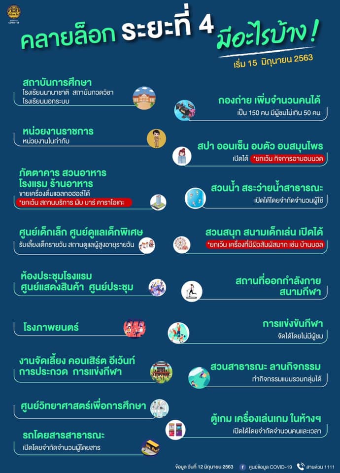 คลายล็อกระยะที่ 4 มีผลตั้งแต่ 15 มิถุนายน 2563 ในส่วนของการศึกษามีอะไรบ้าง?