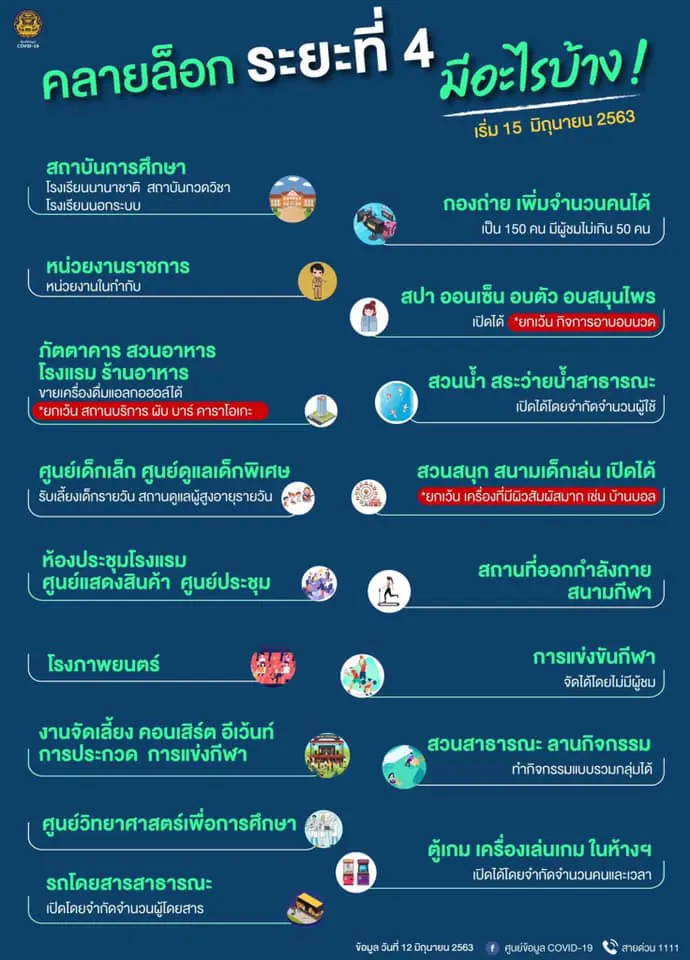 คลายล็อกระยะที่ 4 มีผลตั้งแต่ 15 มิถุนายน 2563 ในส่วนของการศึกษามีอะไรบ้าง?