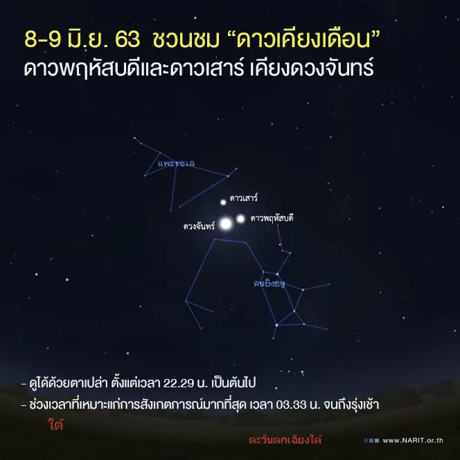 คืนนี้ 8-9 มิ.ย. 63 ชวนชม “ดาวเคียงเดือน” ดาวพฤหัสบดีและดาวเสาร์ปรากฏเคียงดวงจันทร์  