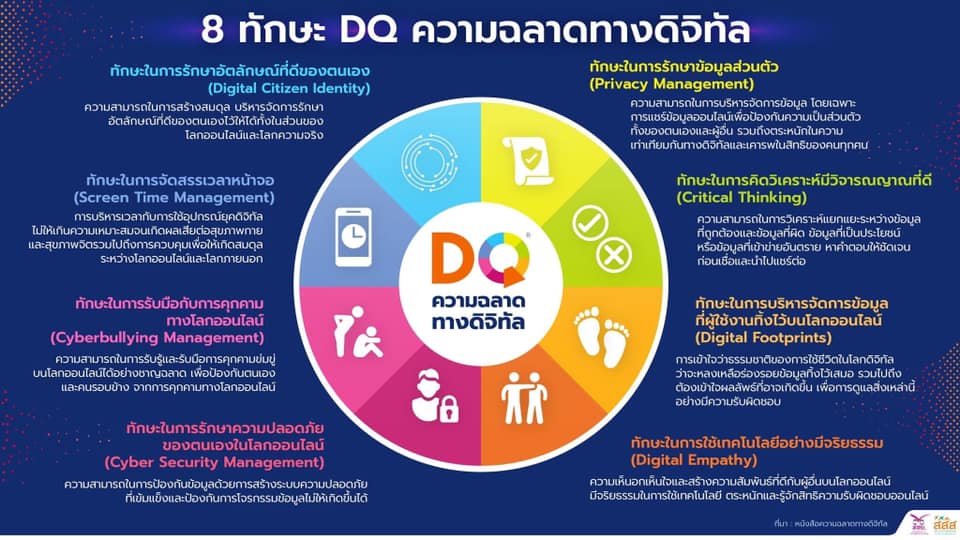 ดาวน์โหลดฟรี!! หนังสือ ความฉลาดทางดิจิทัล:DQ (Digital Intelligence) 