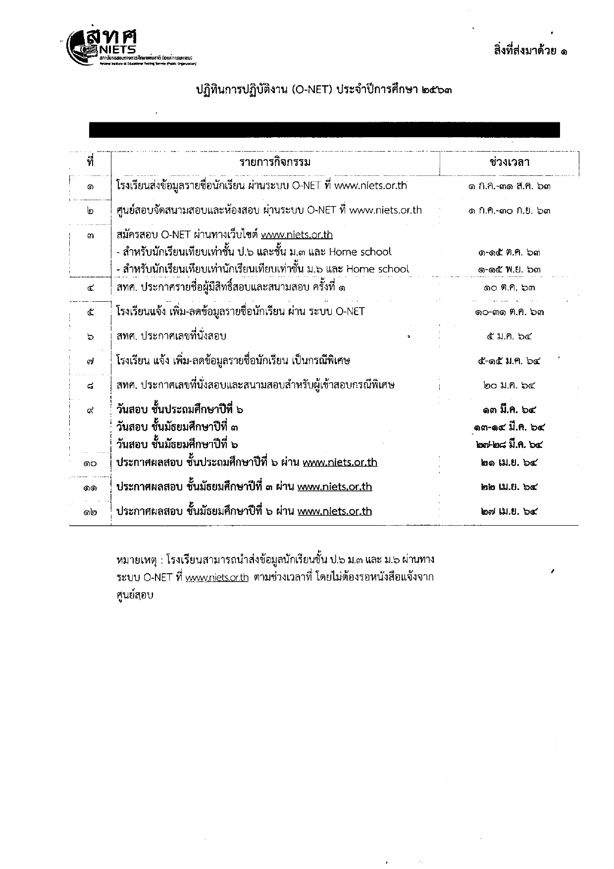 มาแล้ว ปฏิทินการสอบ O-NET ป.6 ม.3 และ ม.6 ปีการศึกษา 2563