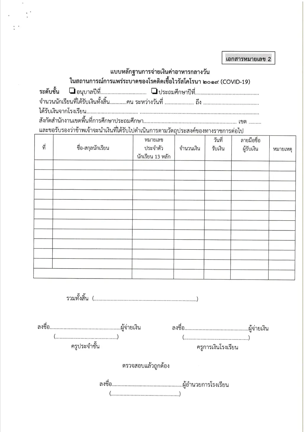 สพฐ.แจ้งแนวทางการดำเนินงานโครงการอาหารกลางวัน ในสถานการณ์แพร่ระบาดของโรคติดเชื้อ COVID-19