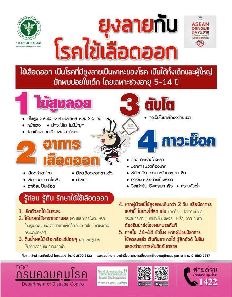 เปิดเทอม'63 ระวังโรคไข้เลือดออกเพิ่มสูงขึ้นทุกปี ในปี 2562 พบมีผู้ป่วยสูงถึง 128,401 ราย เสียชีวิต 133 ราย