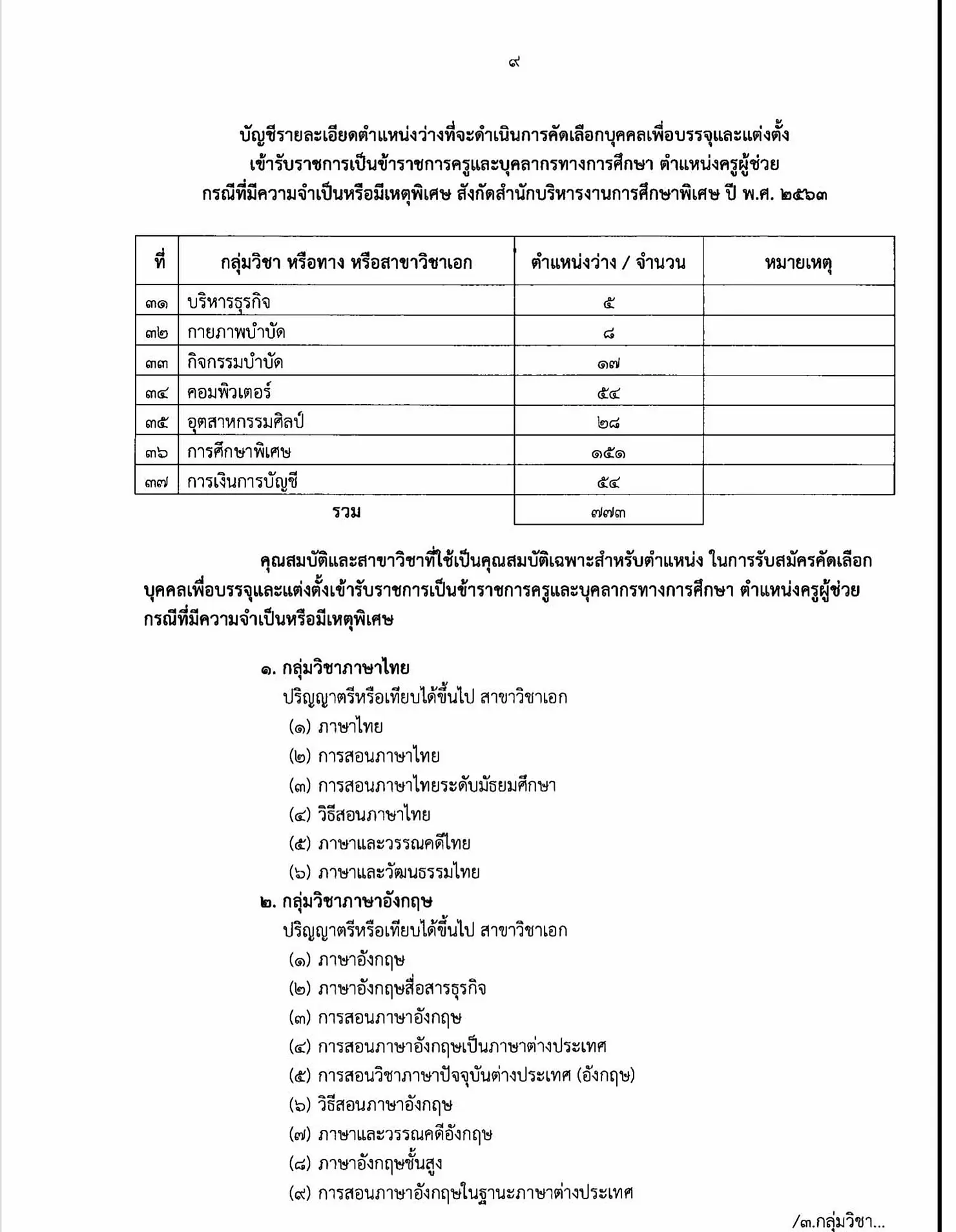 สศศ. เปิดสอบครูผู้ช่วยกรณีพิเศษ 773 อัตรา 37 วิชาเอก