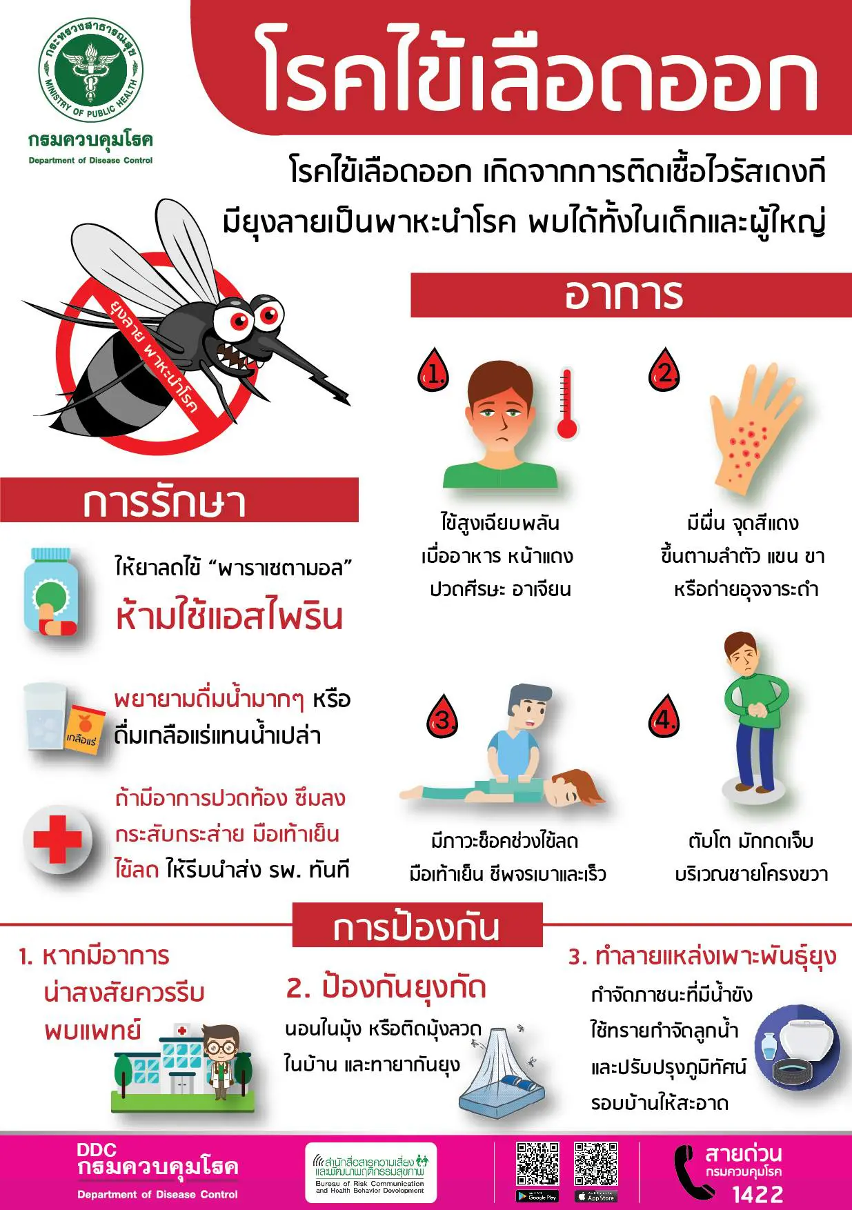 เปิดเทอม'63 ระวังโรคไข้เลือดออกเพิ่มสูงขึ้นทุกปี ในปี 2562 พบมีผู้ป่วยสูงถึง 128,401 ราย เสียชีวิต 133 ราย