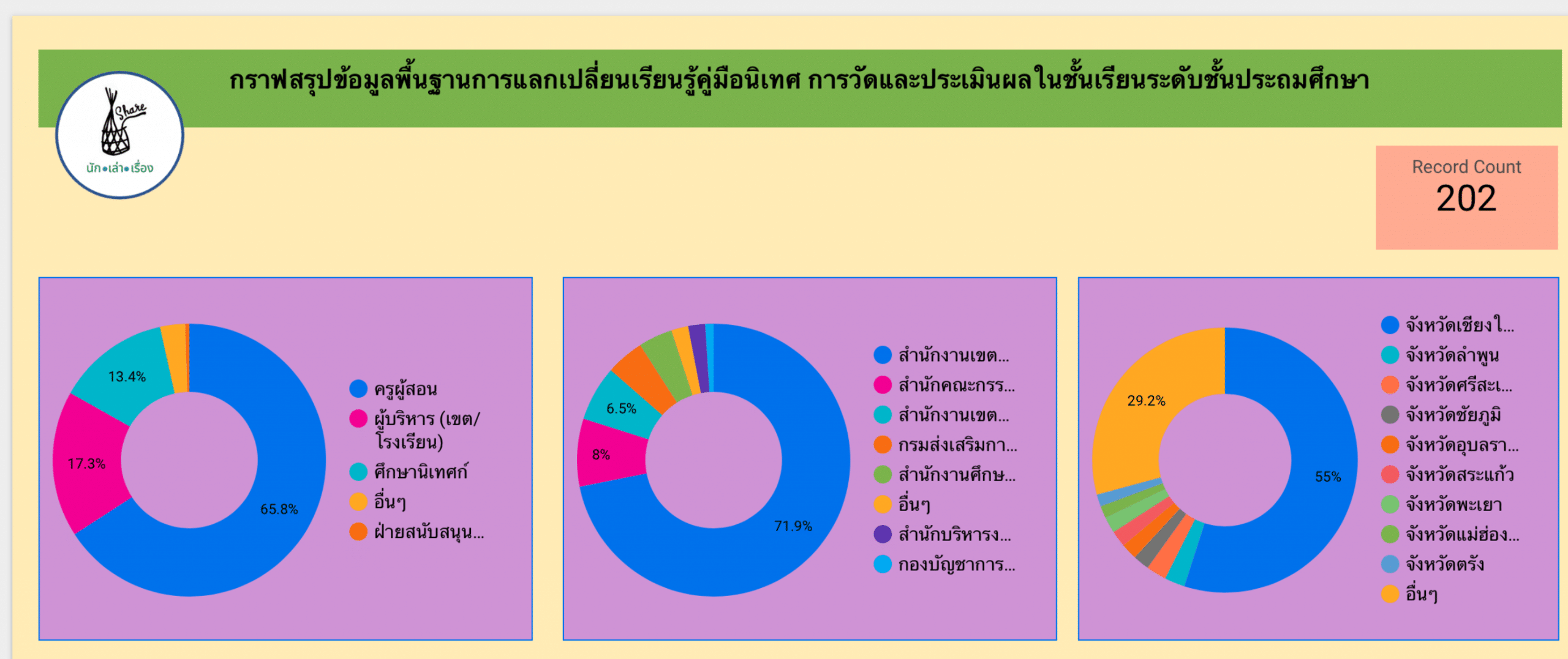 ดาวน์โหลดฟรี!! คู่มือนิเทศ  "การวัดและประเมินผลในชั้นเรียน"  โดย ศน.รัชภูมิ สมสมัย ศน. ศธจ.เชียงใหม่