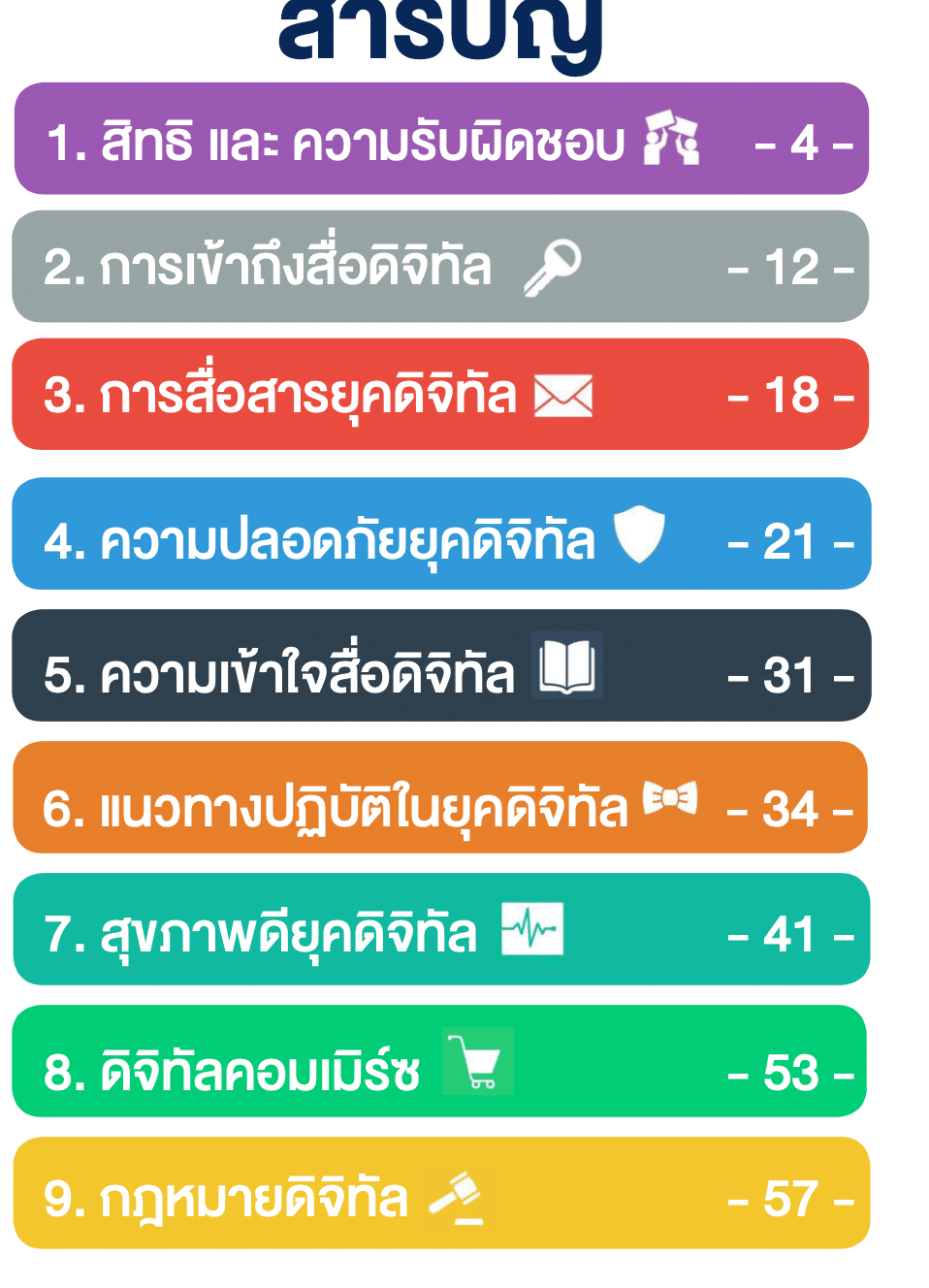 ดาวน์โหลดฟรี!! หนังสือ ความเข้าใจดิจิทัล Digital Literacy โดยกระทรวงดิจิทัลเพื่อเศรษฐกิจและสังคม