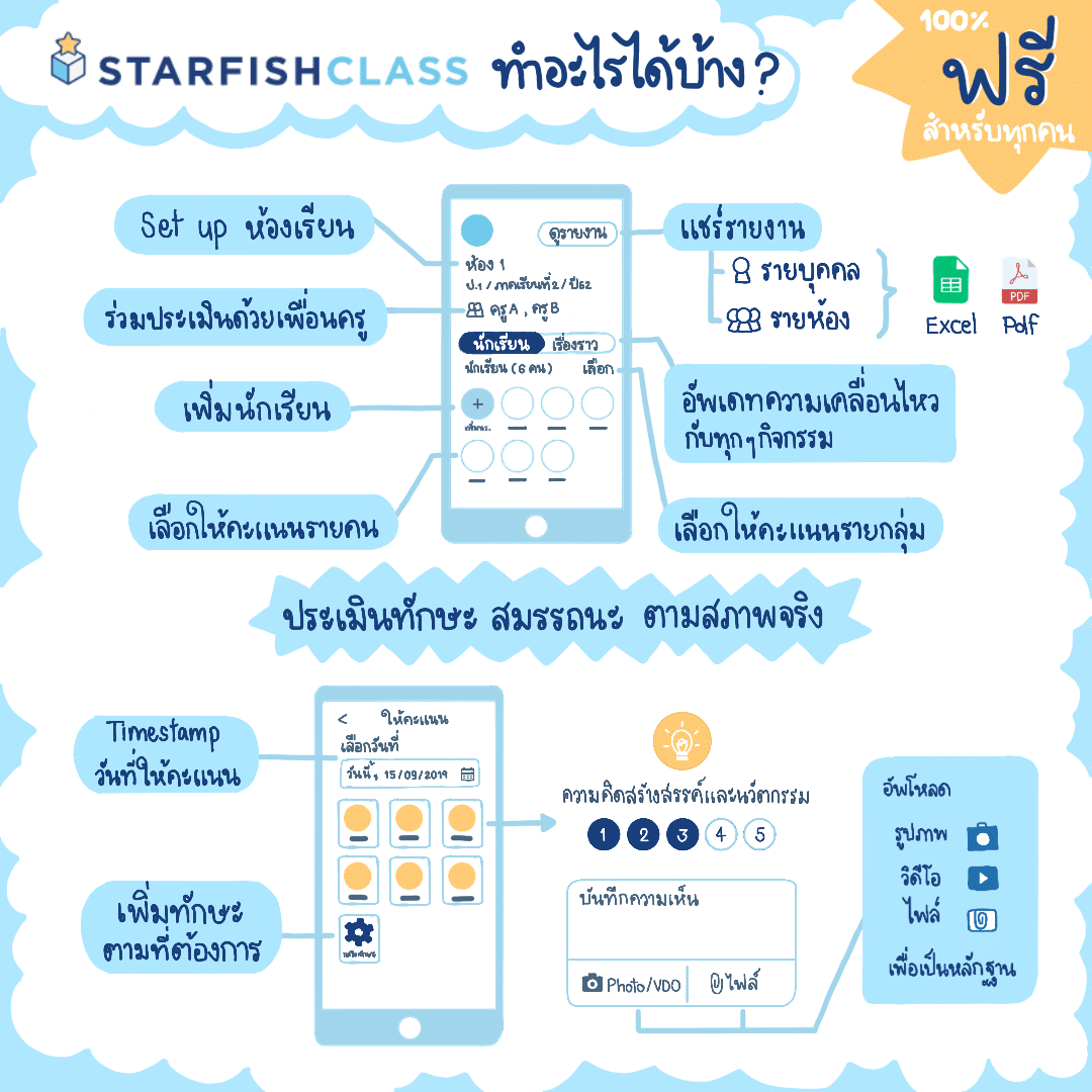 Starfish Class ทำอะไรได้บ้าง