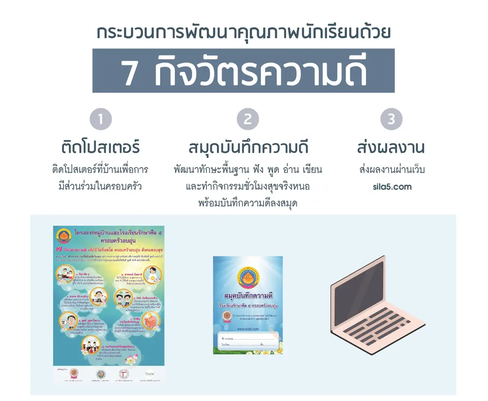 เปิดรับสมัครแล้ว!! โครงการโรงเรียนรักษาศีล 5 เชิงคุณภาพ ครอบครัวอบอุ่น ปี 2563